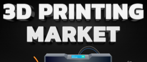3D Printing Market Top Performing Regions, Demand, Key Players and Revenue Growth